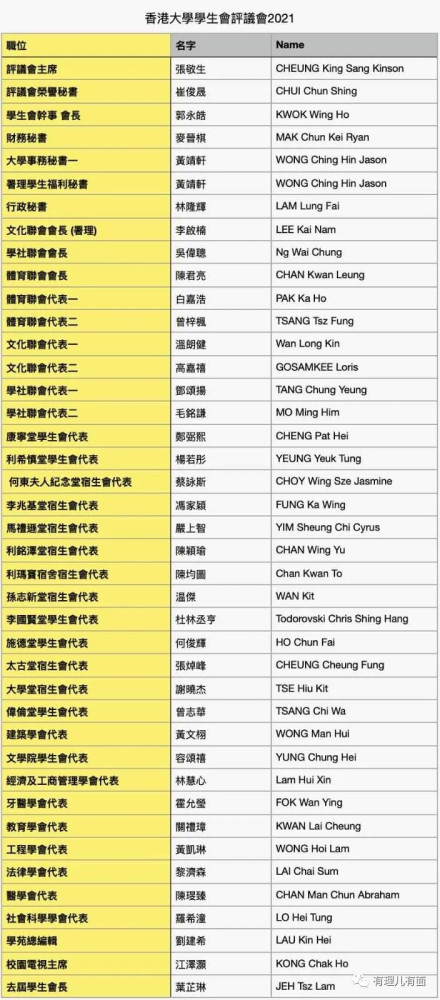 港大学生会“悼念”恐怖分子前，准备了五个“抗争”手段