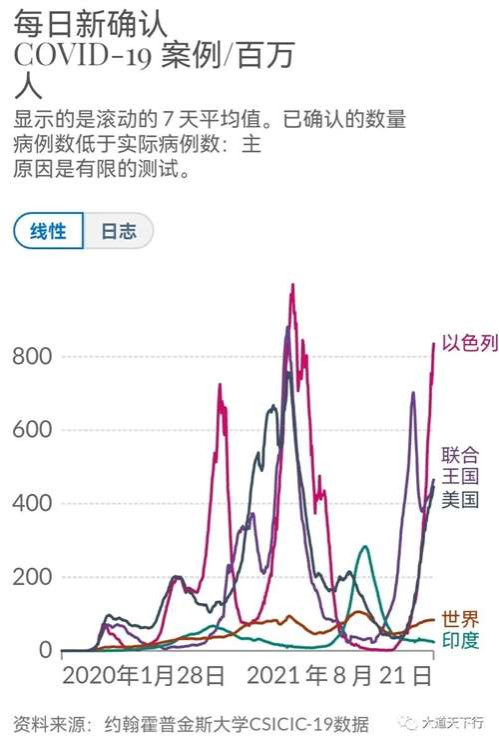 新冠疫情就像一个照妖镜,展现了西方制度和西方医学的无能。