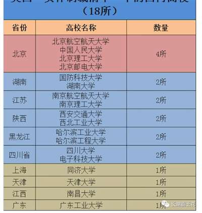 到被美国制裁的中国高校清单,我们是否可以这么认为:这难道不是最好的招生简章吗?