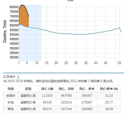 很多人不服，在这吹mRNA疫苗和辉瑞神药，仿佛mRNA疫苗是解救世界的关键