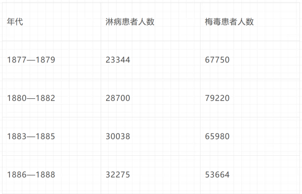 倍倍尔《妇女与社会主义》第十二章第五节