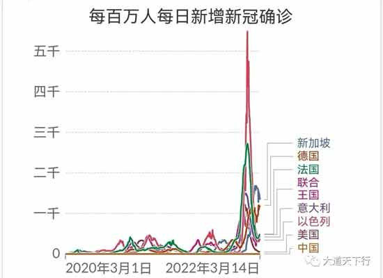 西方式思维往往片面、教条、先入为主的判断事物，表现在新冠疫苗上几乎达到了迷信的程度。