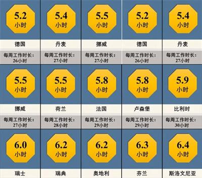 劳动者如果想要消除就业年龄歧视,除了应该推动企事业单位在招聘时彻底放开年龄限制要求,还应该积极争取劳动法的落实,如工作时长的限制、“无固定期限合同”的签订,等等。