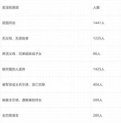 倍倍尔《妇女与社会主义》第十二章第四节