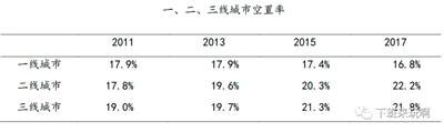 我国房子早就过剩了,就是有人愿意承认,有人不愿承认。
