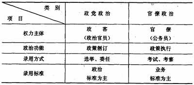 从现代资本主义选举中体现出来的，现代资本主义政治过程中的形式与内容、现象与本质的既相分离、对立，又相统一的辩证关系，使现代资本主义政治制度的适应性、复杂性、自立性和凝聚性得到了加强，它使得资本主义制度在不改变其本质的前提下，在形式上有所改革，从而使整个制度得到了巩固。
