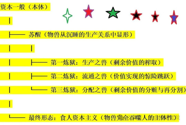 这颗星球正在被逐渐摧毁，原因无他，只因我们陷入了“食人资本主义”！