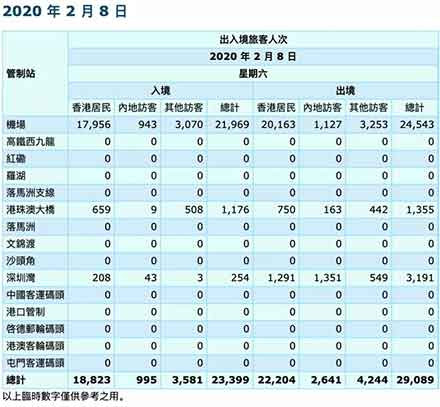 如此严防内地,香港疫情为何还急转直下?原因令人感慨
