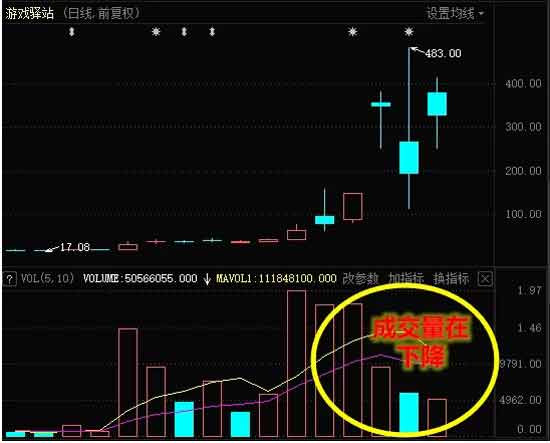 “血洗”华尔街的大戏，还没有结束……