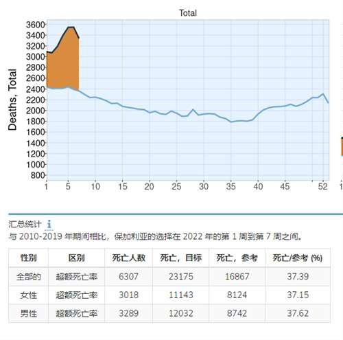 很多人不服，在这吹mRNA疫苗和辉瑞神药，仿佛mRNA疫苗是解救世界的关键