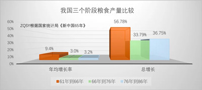《红旗》停办，改为《求是》，屈指一算，已经36个年头，从《红旗》的“实事求是”到《求是》的“实事求是”。两种实事求是，有哪些差异？