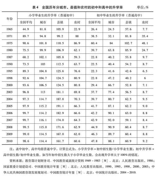 事实上，1979年为马寅初的《新人口论》平反并没有问题，但不幸的是，马寅初平反之后夸大了《新人口论》的“真理性”，更糟糕的是，不少主张严格实施独生子女政策者借助马寅初的“新人口论”否定毛泽东时代的人口政策和人口变迁，严重地误导了后人对中华人民共和国人口历史的认识。