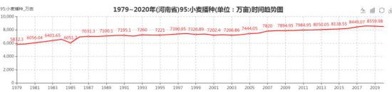 河南18个地级市,没有一个城市甘愿在经济上落后,也没有一个农民会甘愿在收入上落后。这就客观存在一个趋势,即资金、土地、劳动力、政策,在市场和利益的引导下,随时都可能流出农村、流出农业,向经济效益更显著的工业、服务业、房地产业倾斜。这就会对粮食生产构成某种威胁。