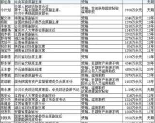 现在人没几个真正恨那些贪官的,大多数人都是恨自己不是贪官,恨自己的爹不是贪官。自己没有成为不公平的受益者,所以才在嘴上恨贪官。