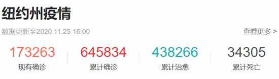 以科莫这表演天赋和超高人气，再经过四年摔打，或许会比成也新媒体败也新媒体的特朗普要强，简直可以作为民主党总统候选人参加2024年美国大选了。反正拜登垂垂老矣，哈里斯废不拉堪，科莫不上谁上？