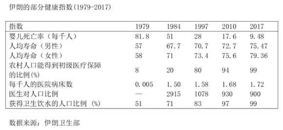 海外抗疫 | 外有美国制裁内有财政吃紧，伊朗战新冠如何取胜？