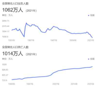 人口负增长?这个国家有绝招!