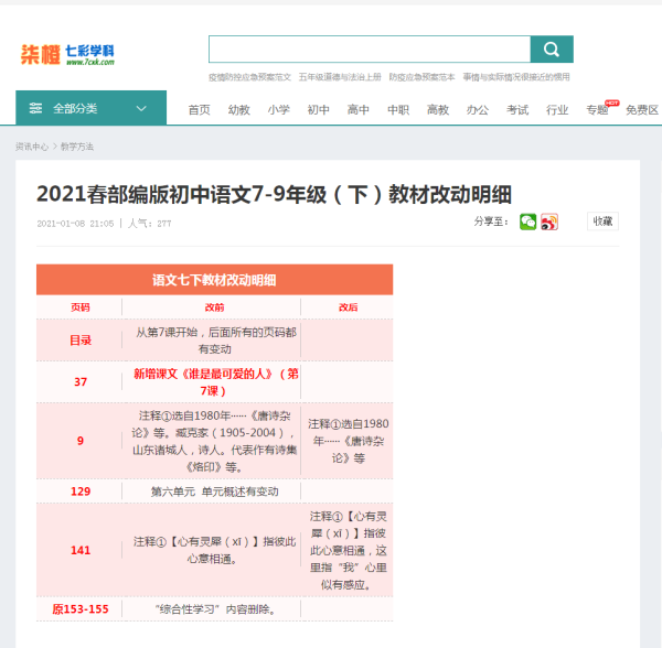 【重大信号】《谁是最可爱的人》重回教材，公知王旭明该哭了！