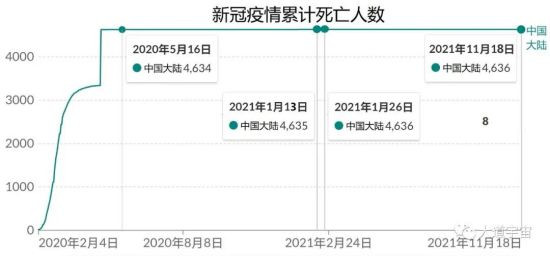 新瓶装旧酒，把“开放-疫情再爆发-再封锁”称为“动态开放”，是一大发明。新加坡、英国、以色列是正面典型吗？