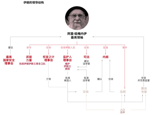 2026年2月28日,美国和以色列突袭伊朗,震惊全球。有分析人士认为,这场战争看似突发,实际上既是数十年美伊博弈的延续,也是伊朗战略选择的结果,除非伊朗政权被推翻,否则伊朗不会放弃抵抗,也无法接受在核问题上退让。