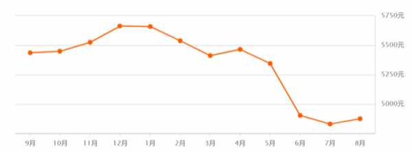 人口在变少,但房子却不少造。这次房产会要推1万套新房,相当于正常2-3年的销售面积,对于一个2018年才摘掉贫困的县来说,真是荒谬之极。如果涨价去库存已无力重启,怎么才能改变这个局面呢?尤其是鹤岗化已经在不少类似的县城出现传播现象。我想方案还是只有一条。我们静观其变。