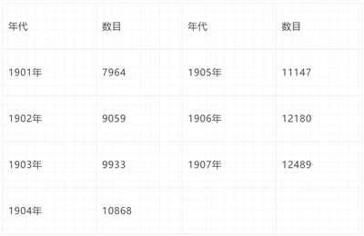 倍倍尔《妇女与社会主义》第九章第一节