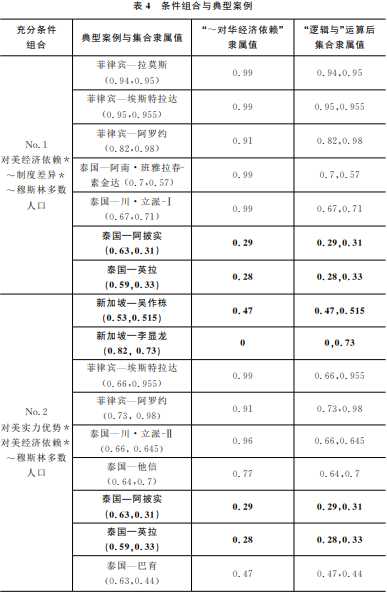 近年来，越来越多的国际关系学者开始采用“对冲”这一概念，以此概括中小国家应对崛起大国时作出的战略选择。