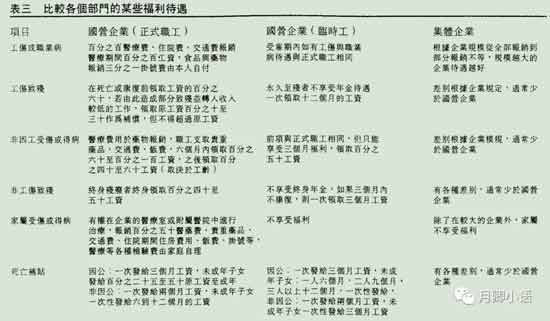 85年之前改革没有急于抛弃毛时代的遗产，各种基层组织得以重建，日用品供应增加，社会保障更加完善，人们似乎看到了一个更加美好的社会。