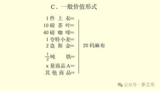 最终，劳动一般只能是共产主义时代的劳动的特征，而不是资本主义时代的特征。在人工智能出现后一方面不断消灭各种低端的重复性的劳动，一方面又创造出总劳动工具，让人类总劳动出现，说明，共产主义的大门离我们并不遥远了。