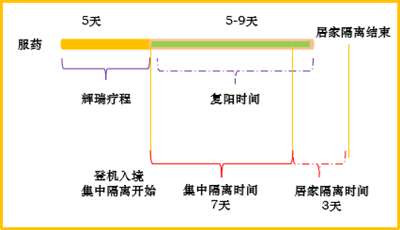 9种毒株进中国?如果辉瑞“复阳神药”作恶,新版防控方案存重大漏洞!