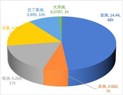 今天我们谈粮食问题,有一个特殊背景,就是当前的“俄乌冲突”加剧了全球粮食的紧张局面。但我们中国还比较风平浪静,市场上的粮食供应充足,价格稳定,而这要得益于中国政府很早就重视粮食生产,坚持“把饭碗紧紧抓在自己手里”。目前,中国已经控制了粮食安全的全产业链,所以就不会被别人“卡脖子”,中国的老百姓也才可以安享和平的生活。