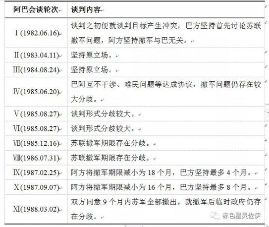【阿富汗研究】战火中的阿富汗:历史、现状与未来(二)