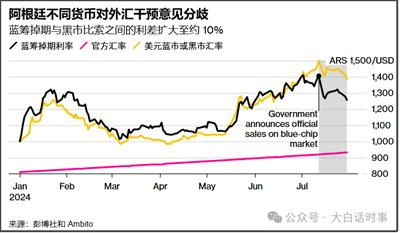 米莱越疯越好,刚好提供一个案例,作为一个典型的社会实验,不管成功还是失败,都可以给后来者提供经验和教训。