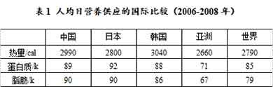 从生态环境的视角，张玉林老师认为，在最近的十多年间，消费革命和农业革命所带来的内部环境代价、外部进口依赖和生态影响，都开始显示这种契机已达到极限。消费革命已经是不可承受之重。