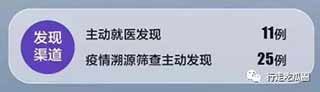 北京开启防疫下半场
