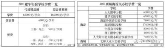 一个学校站起来，一片学校倒下去，教育吸血虫现象何时休？