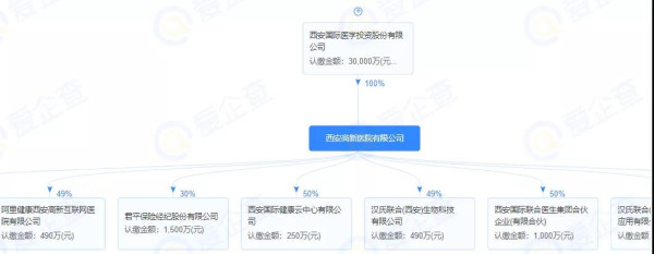 在过去一年的全民接种过程中,外资背景的科兴生物等企业赚的盆满钵满,科兴仅2021年上半年净利润就超过550亿元,而后果就是对民众自己缴纳的全民医保基金的透支!