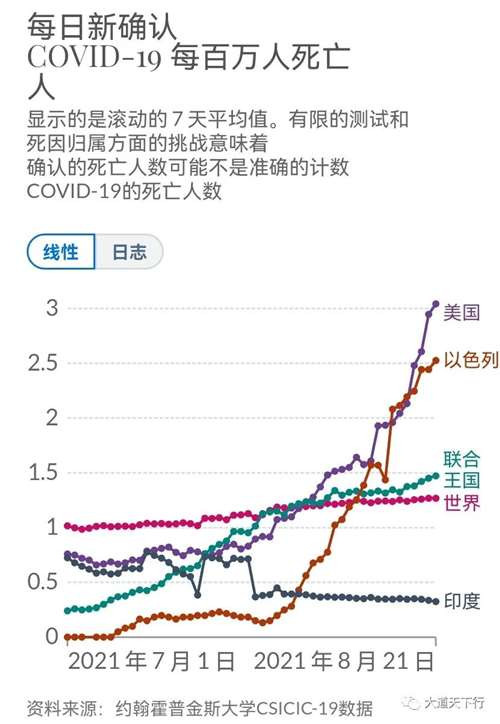 新冠疫情就像一个照妖镜,展现了西方制度和西方医学的无能。