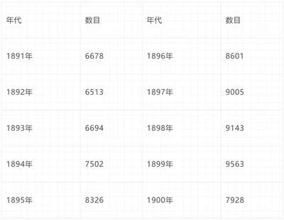 倍倍尔《妇女与社会主义》第九章第一节
