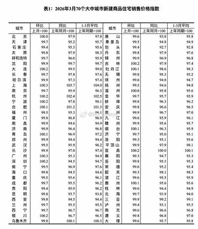 种尖锐的舆论分野,恰恰揭示了这轮所谓“回暖”的本质——它并非一场春雨的普惠滋润,而只是一场资本在孤岛上的最后围猎。