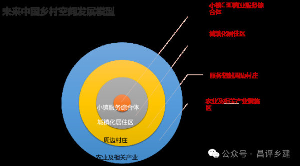 现在是城市化或逆城市化并行的时代,可以说现在是真正乡村振兴的开始,未来100年的乡村建设是很有前途的