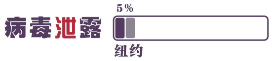 溯源人类最危险“病毒”：徳特里克堡