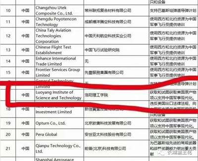 到被美国制裁的中国高校清单,我们是否可以这么认为:这难道不是最好的招生简章吗?