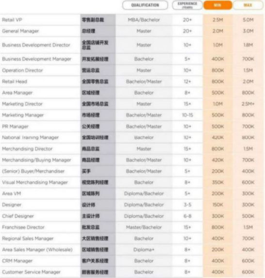 裸贷、偷钱、贪污…买奢侈品的年轻人真的都有钱吗?