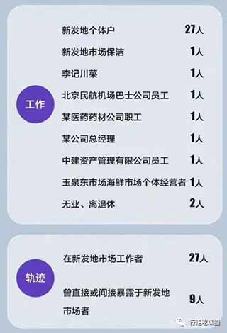 北京开启防疫下半场