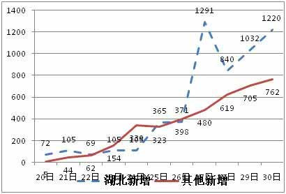 该防防,该少出门少出门,该待口罩戴口罩,不用紧张。恐慌只会在防疫的关键时刻加重医疗资源的稀缺与紧张。