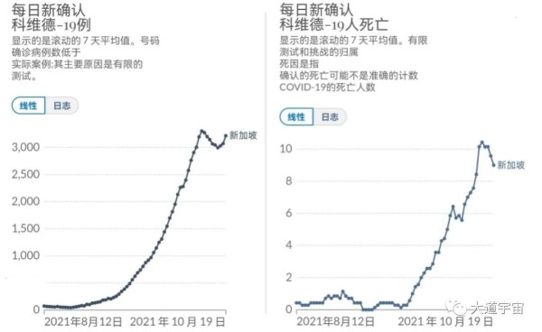 只有坚持“隔离防疫”加“中医为主的中西医结合治疗”，才是唯一正确的抗疫模式。