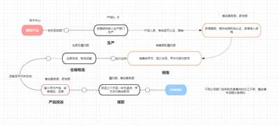别再吹“大国工匠”了,我们就是“买设备送的工程师”