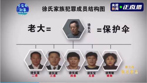 朱门酒肉臭，路有冻死骨。遍身罗绮者，不是养蚕人。黑恶势力好逸恶劳不干好事拥有的财富普通人几辈子都用不完；而普通的劳动者辛勤劳动，却所获甚少，甚至辛苦大半辈子连套房子都买不起。