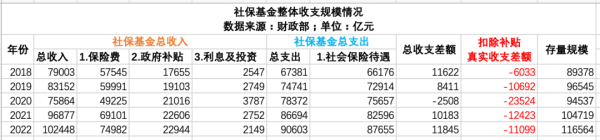 基本养老金将在2035年耗尽?往一个漏桶里倒水,倒得越多漏得越快